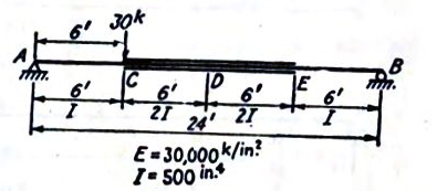 find the deflection D by the unit load method