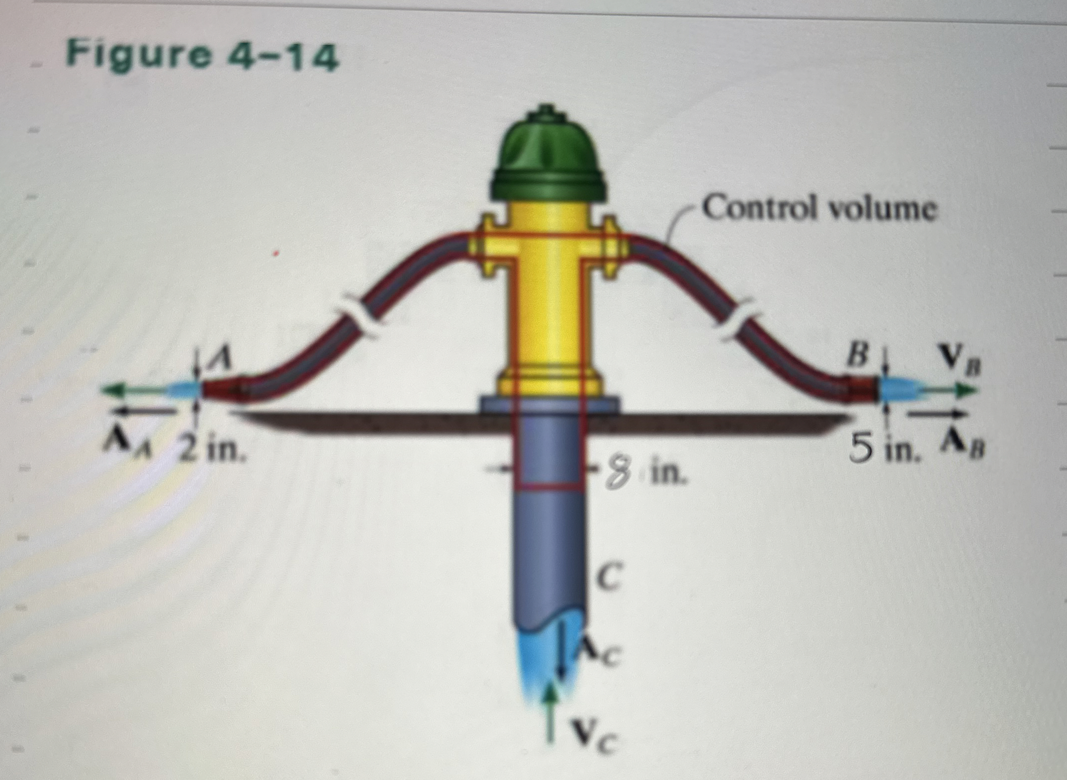 Problem 1 Water flows out of the 5 - in diameter
