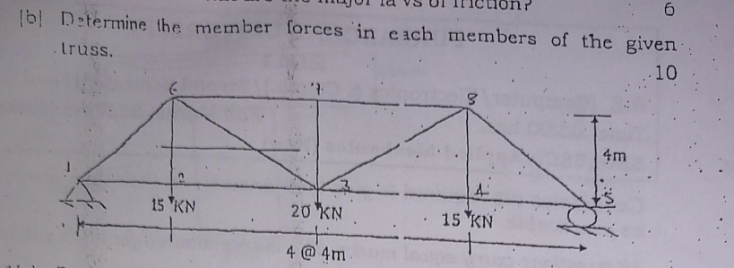 ( b ) Netermine the member forces in each members