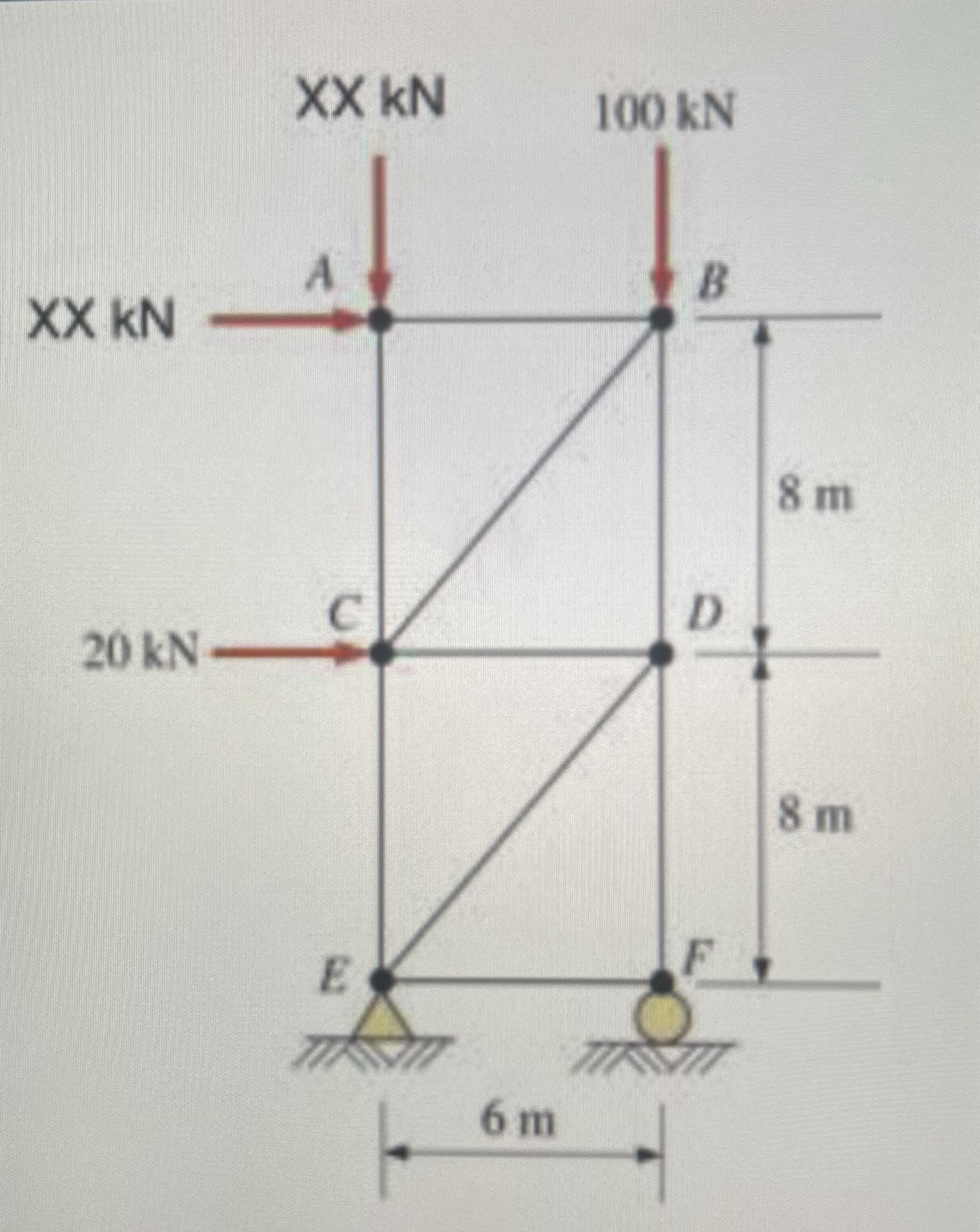 Using the Method of Sections, determine the force