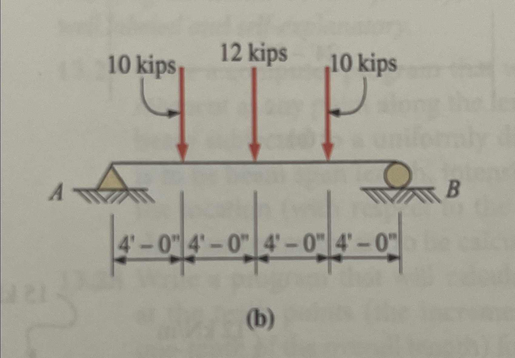 What is the maximum internal shear? continued
