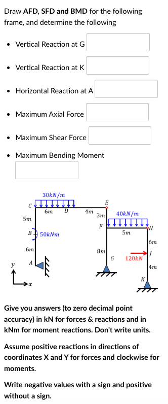 Draw AFD, SFD and BMD for the following frame,