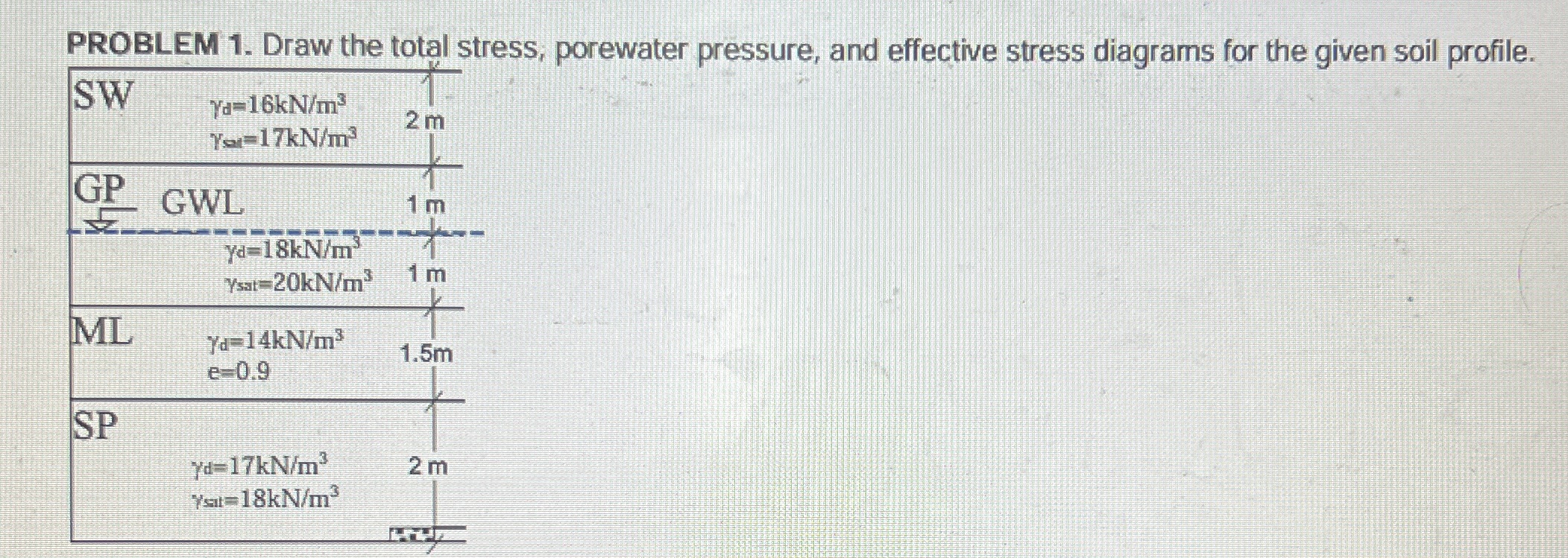 PROBLEM 1 . Draw the total stress, porewater