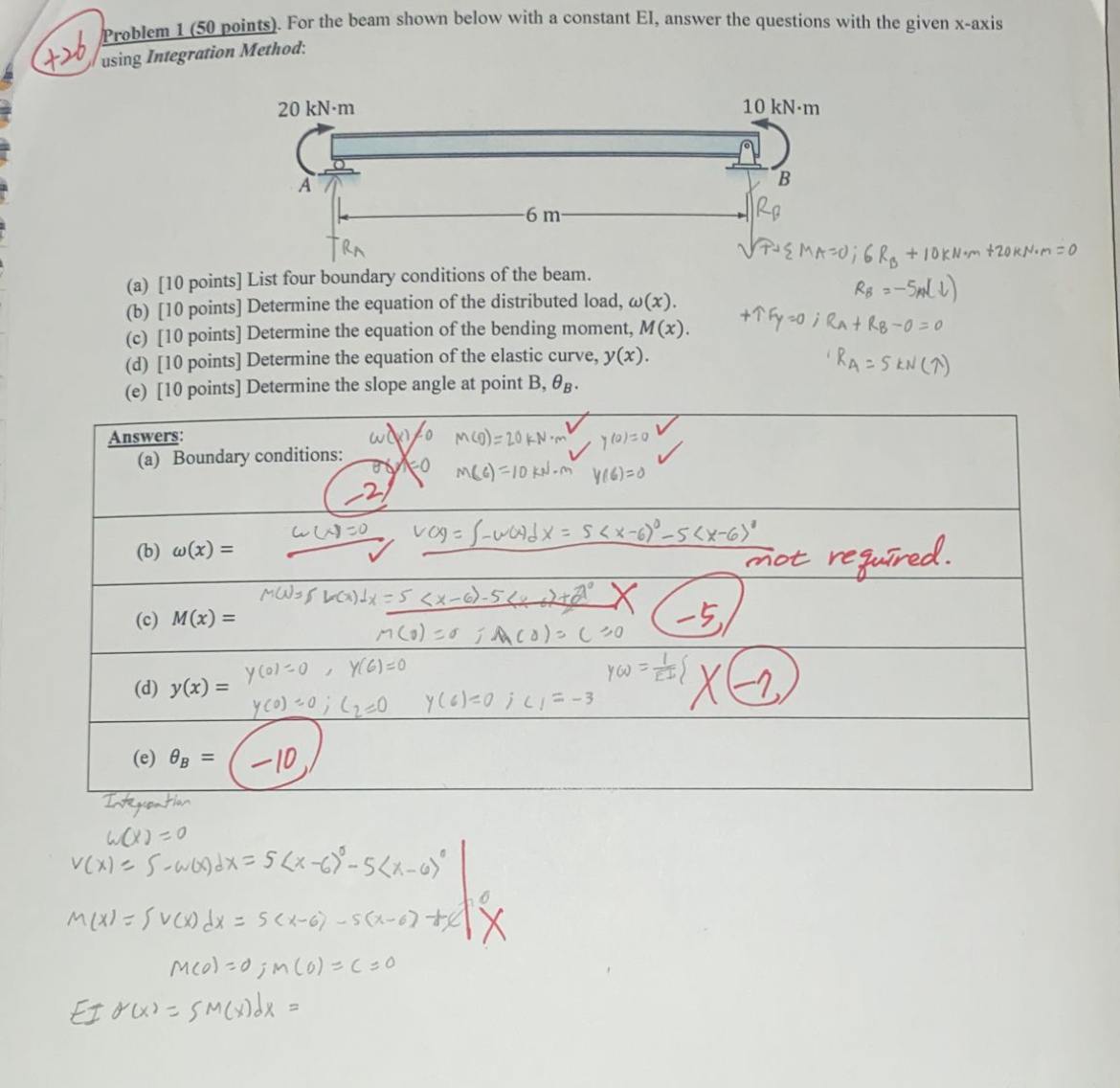 + 2 6 Problem 1 ( 5 0 points ) . For the beam