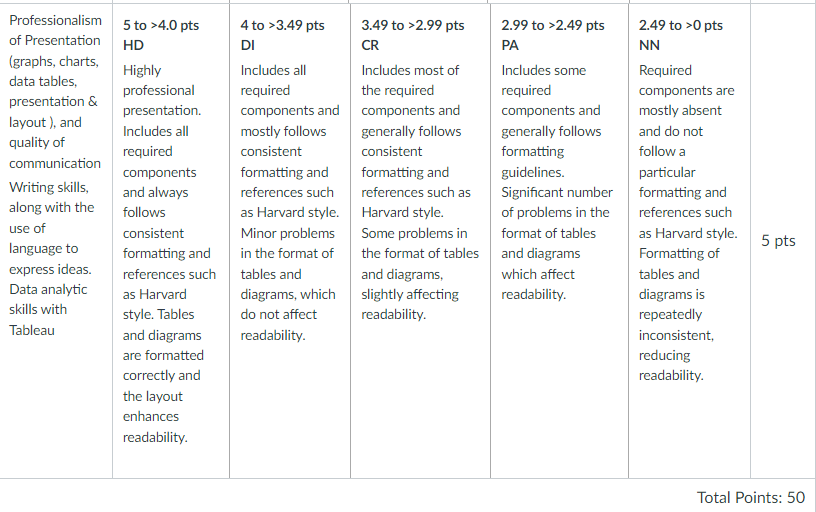 Help me do this assignment by guiding me step by
