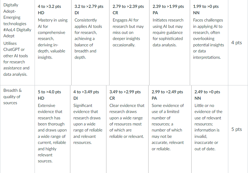 Help me do this assignment by guiding me step by