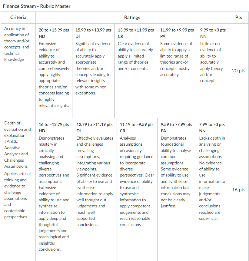 Help me do this assignment by guiding me step by
