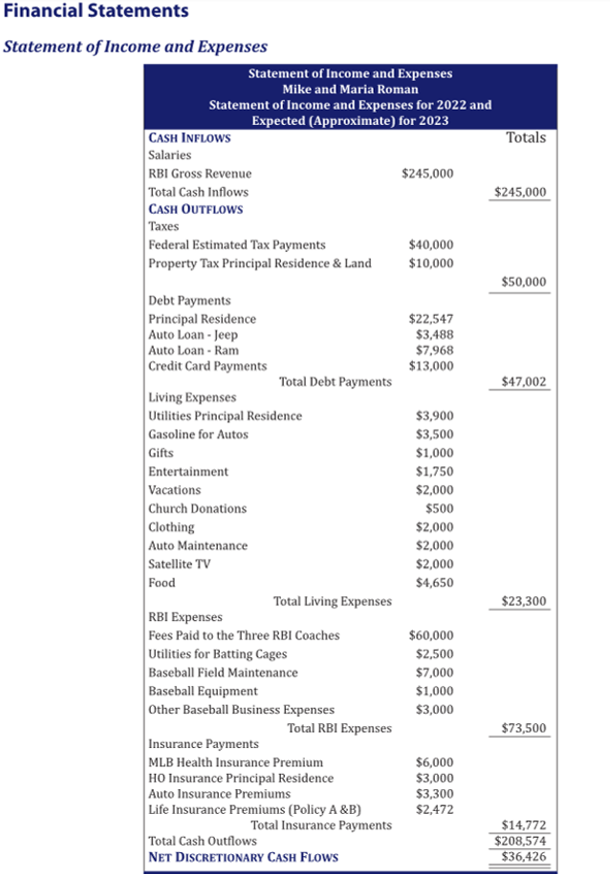 Multiple Choice Questions (Show your