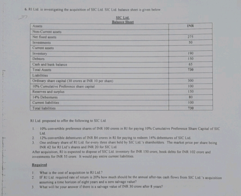 6. RI Lid. is investigating the acquisition of