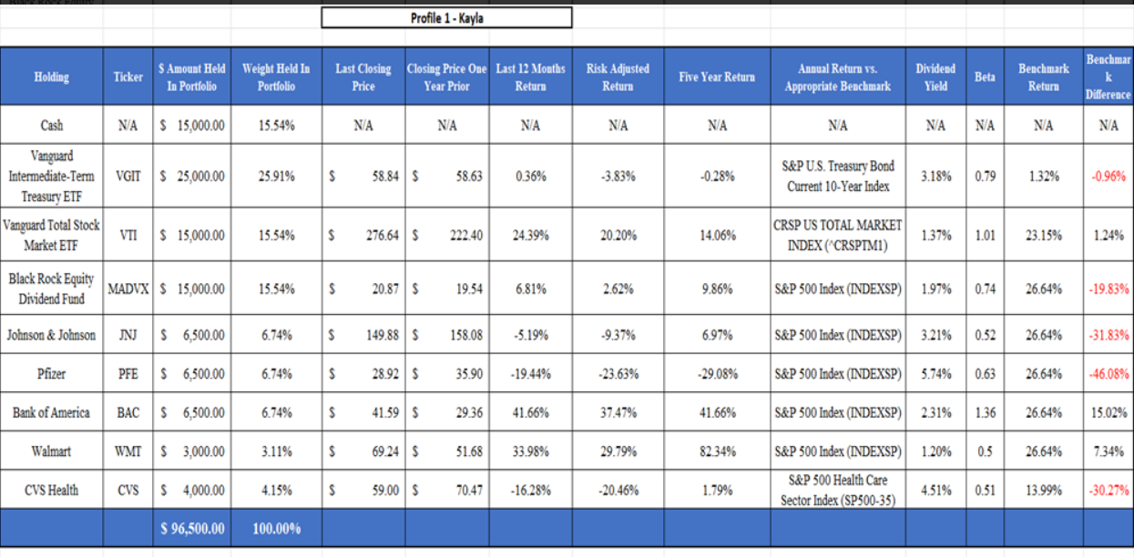 New Portfolio Creation Based on instructor