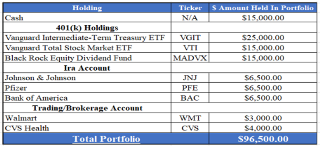 New Portfolio Creation Based on instructor