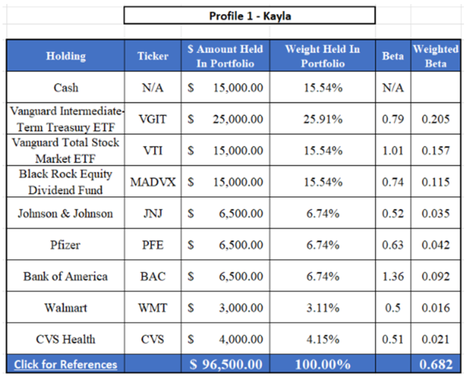 New Portfolio Creation Based on instructor