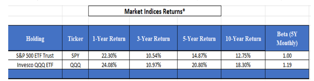 New Portfolio Creation Based on instructor