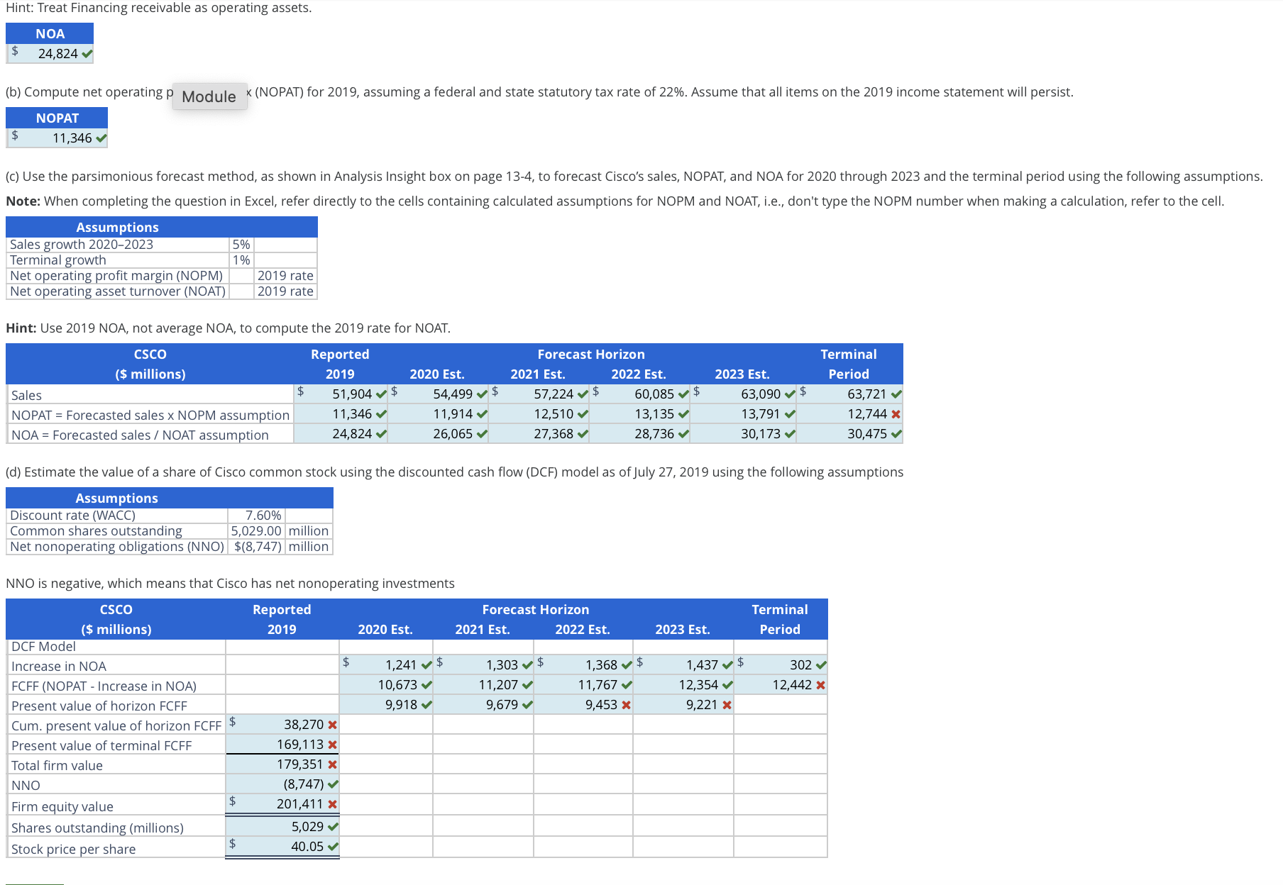 Forecasting with the Parsimonious Method and