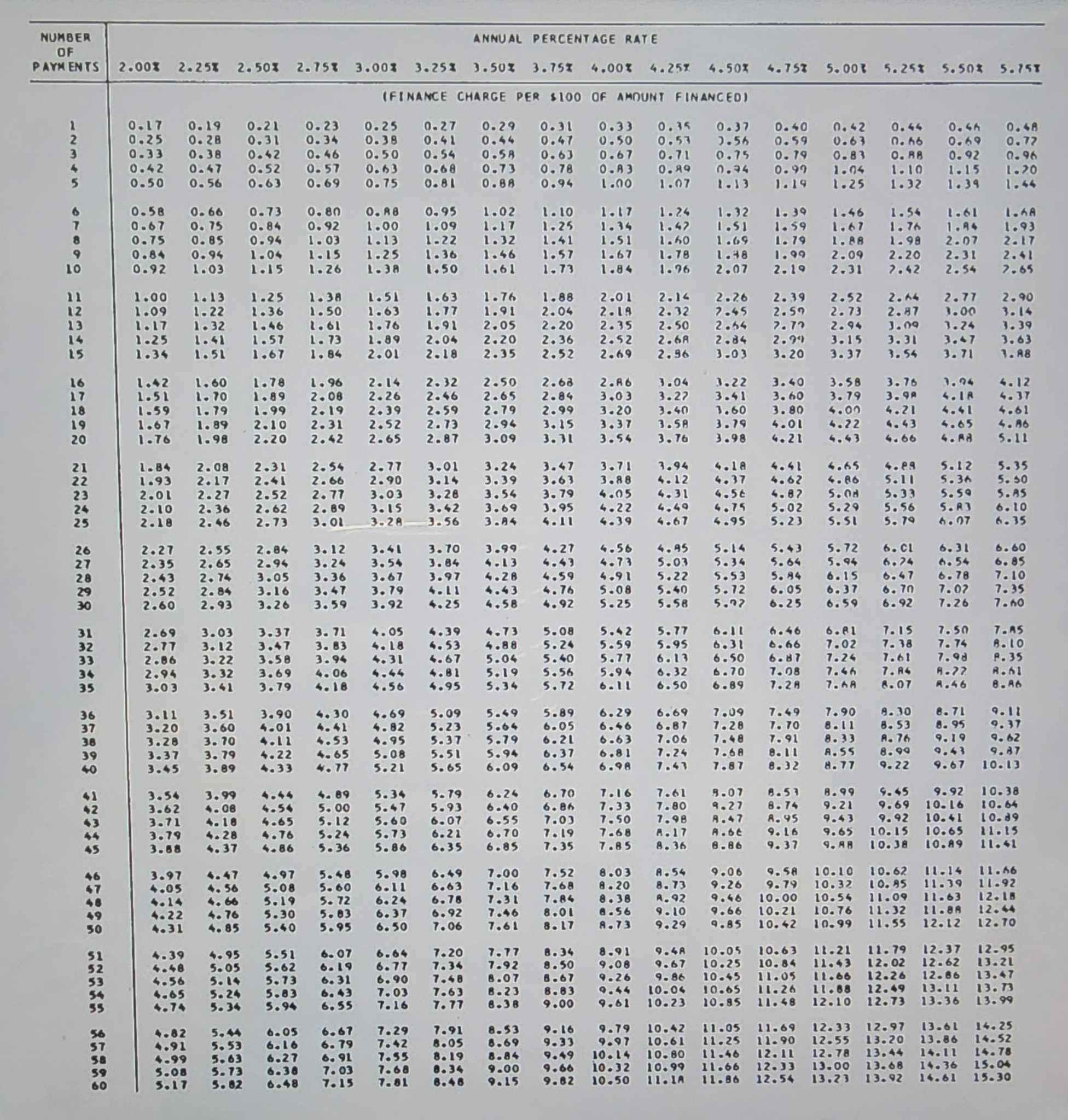 From this partial advertisement: $122.82 per