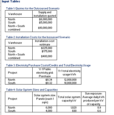 I was given the information below and am not