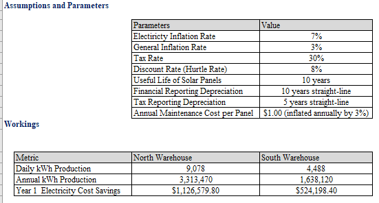 I was given the information below and am not