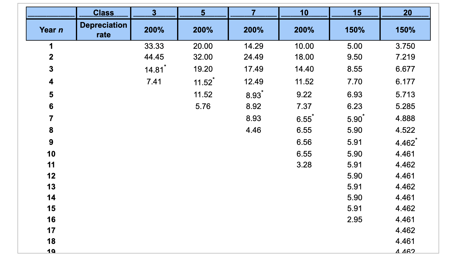Sonja Jensen is considering the purchase of a