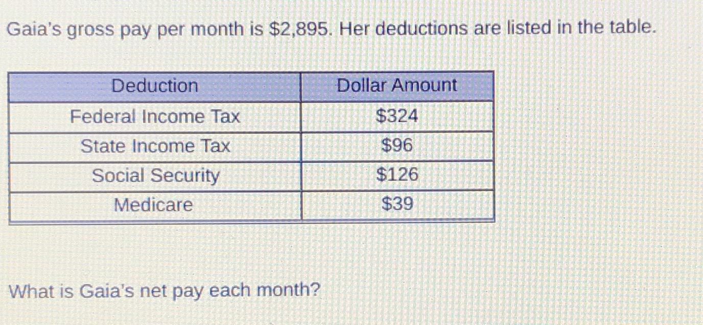 Gaia's gross pay per month is $2,895. Her