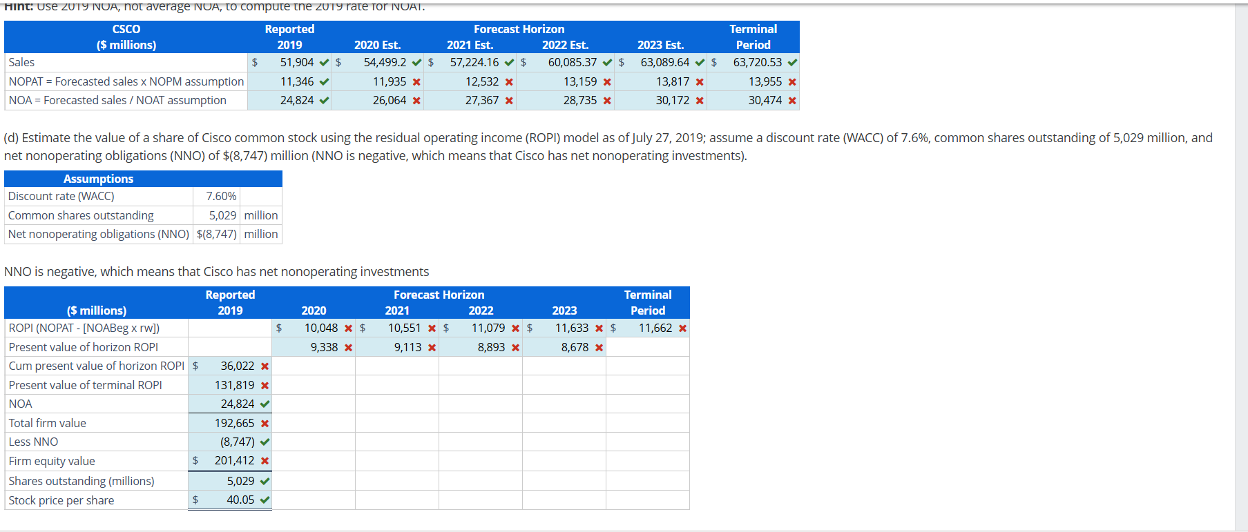 Forecasting with the Parsimonious Method and