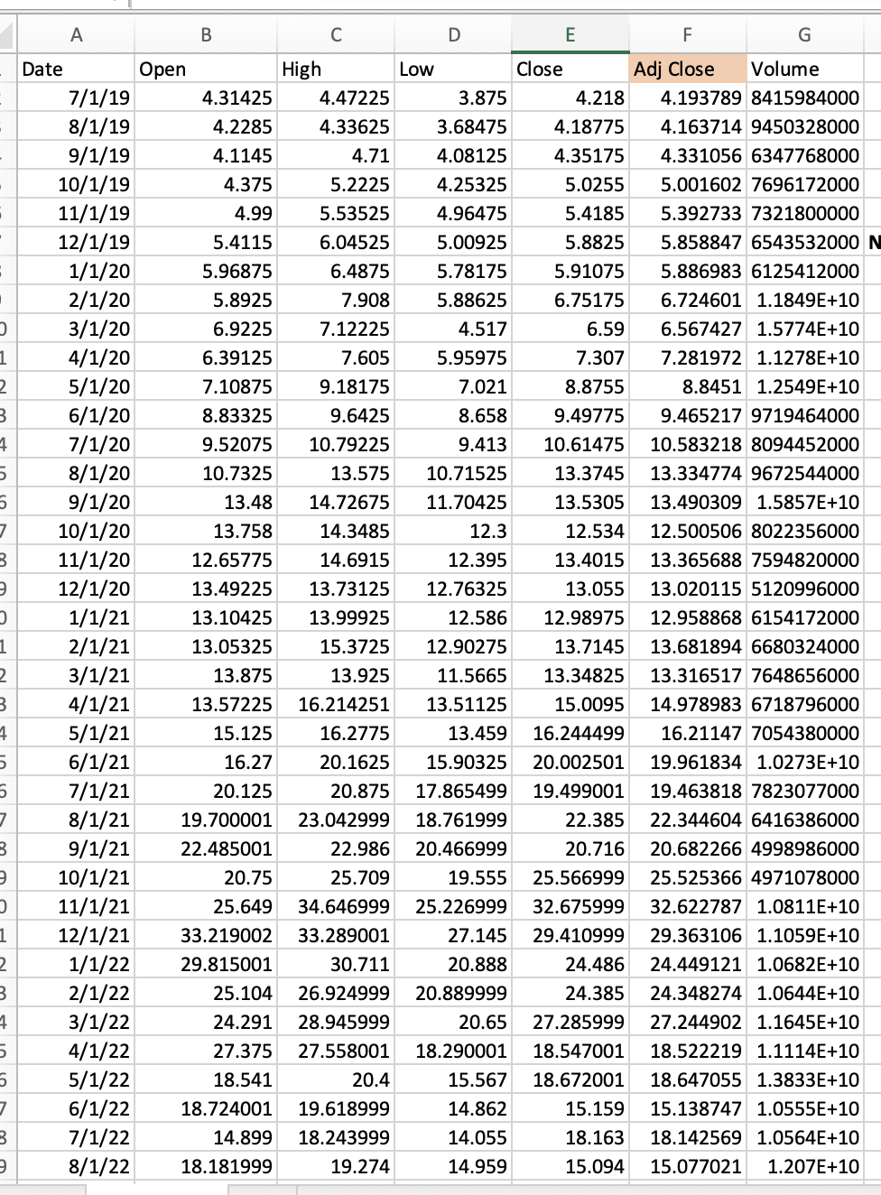 I he project will entail using regression
