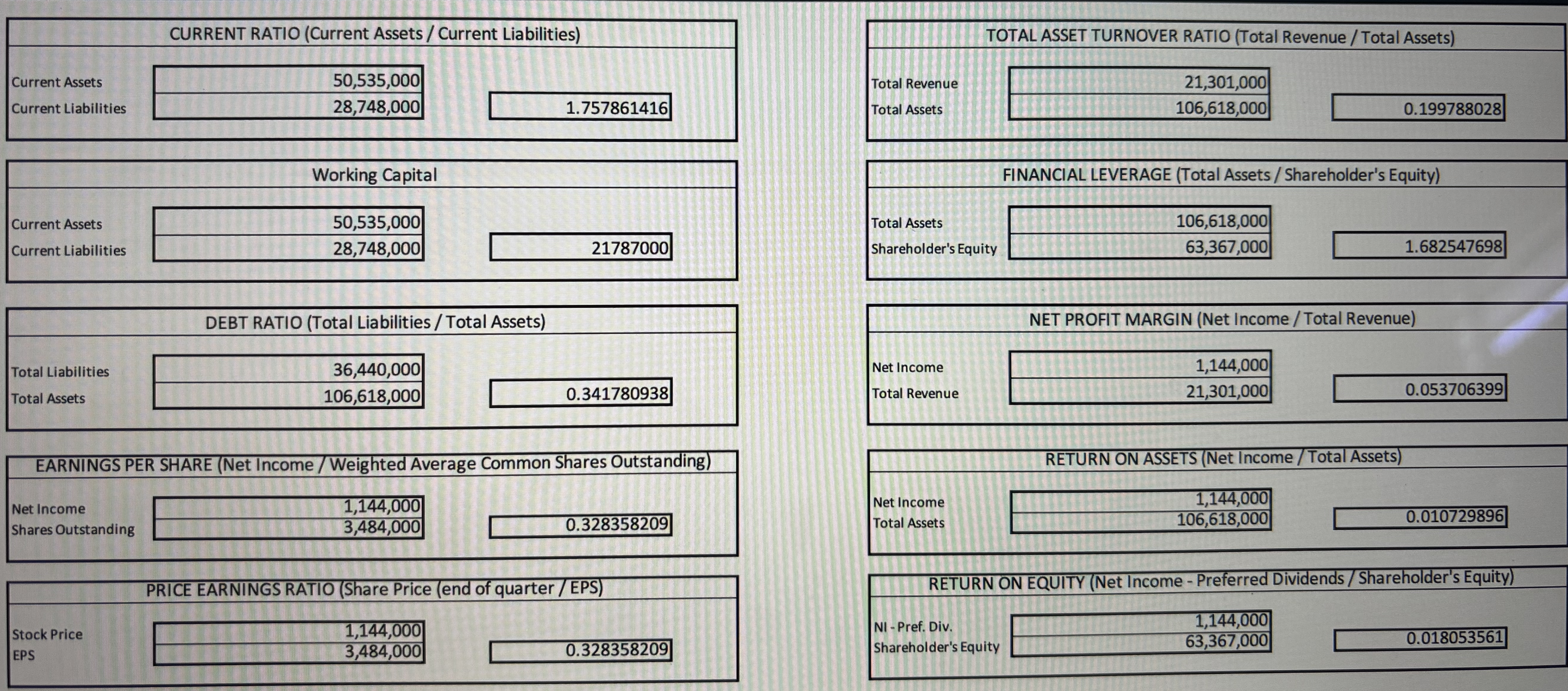 Competencies In this project, you will