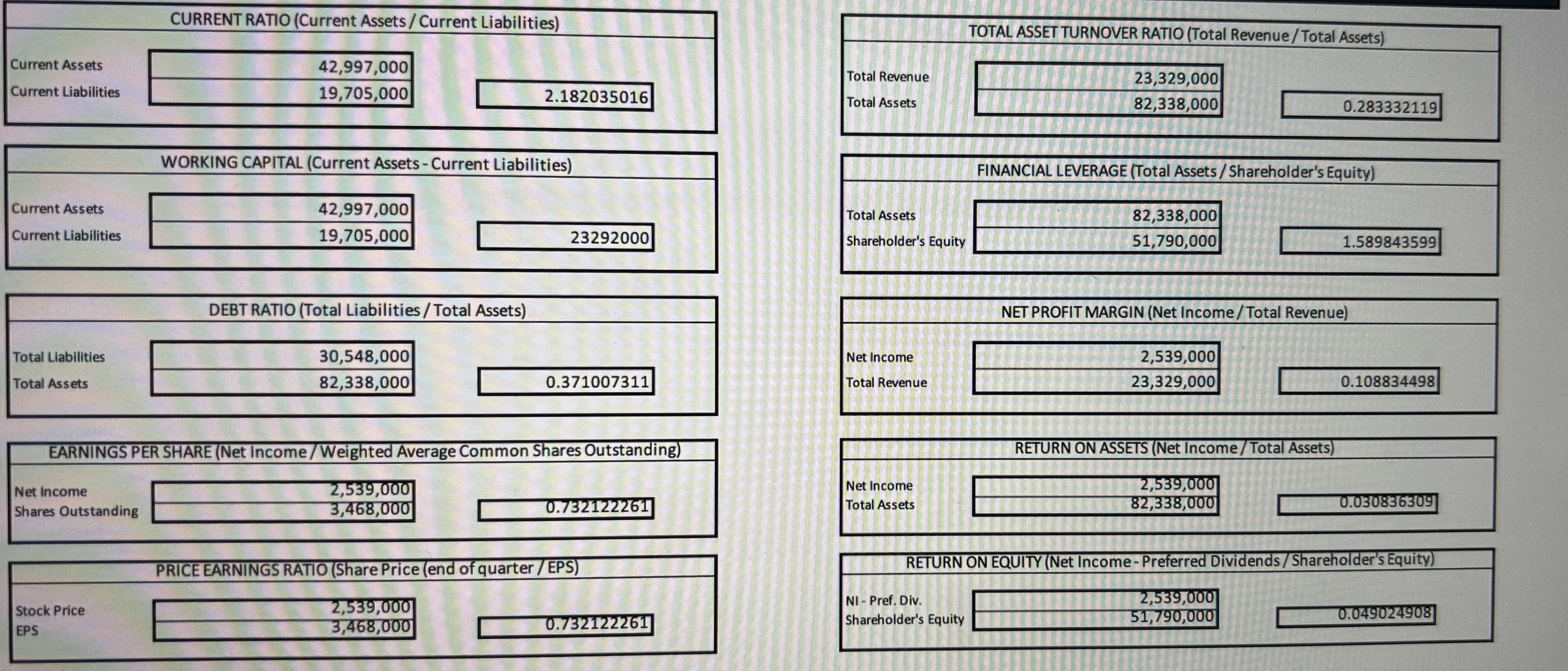 Competencies In this project, you will