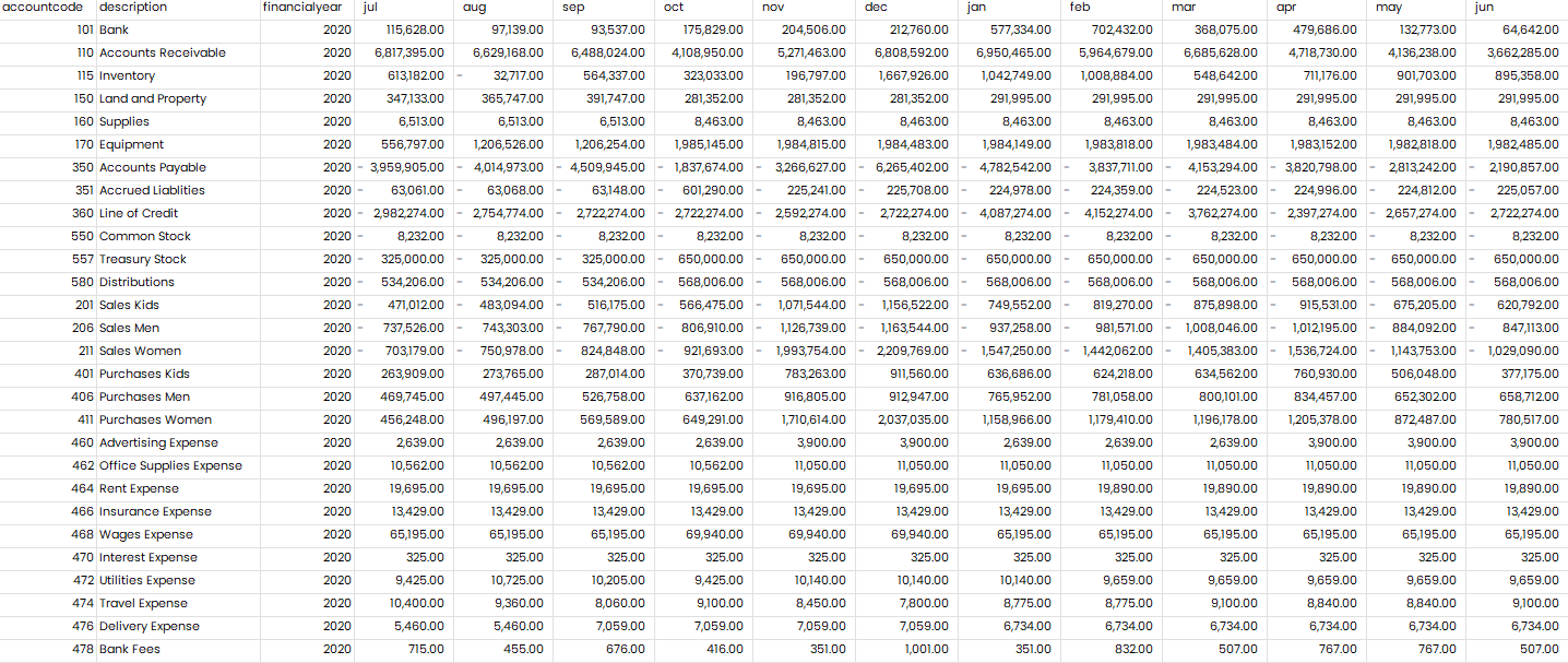 Base on the data for 2018 and 2020. How to create