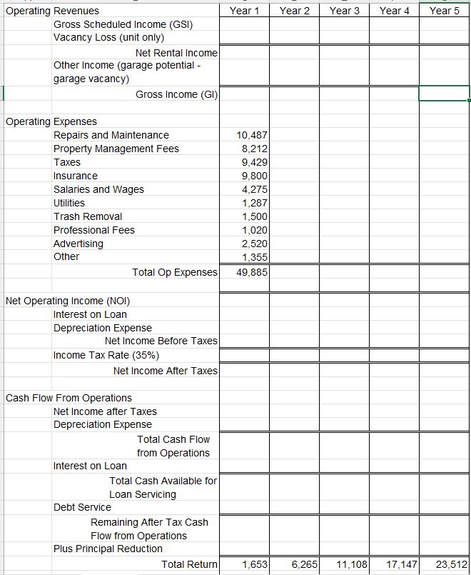 Final Project - Real Estate Investment Note: