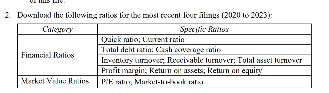 UL LS L1IC,. 2. Download the following ratios for