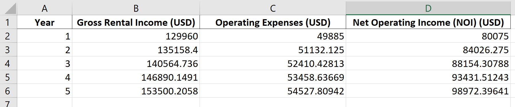 Final Project - Real Estate Investment Note: