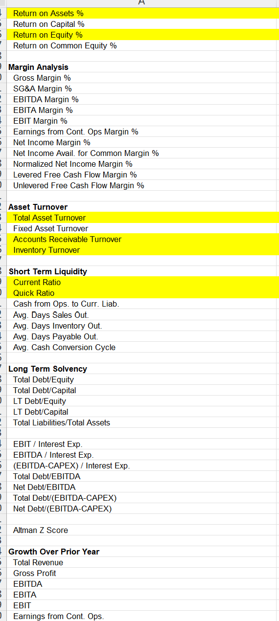 UL LS L1IC,. 2. Download the following ratios for