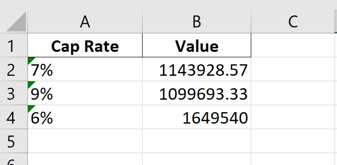Final Project - Real Estate Investment Note: