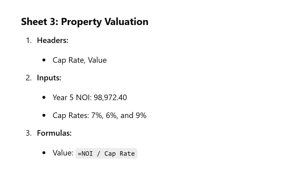 Final Project - Real Estate Investment Note: