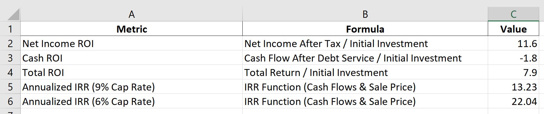 Final Project - Real Estate Investment Note: