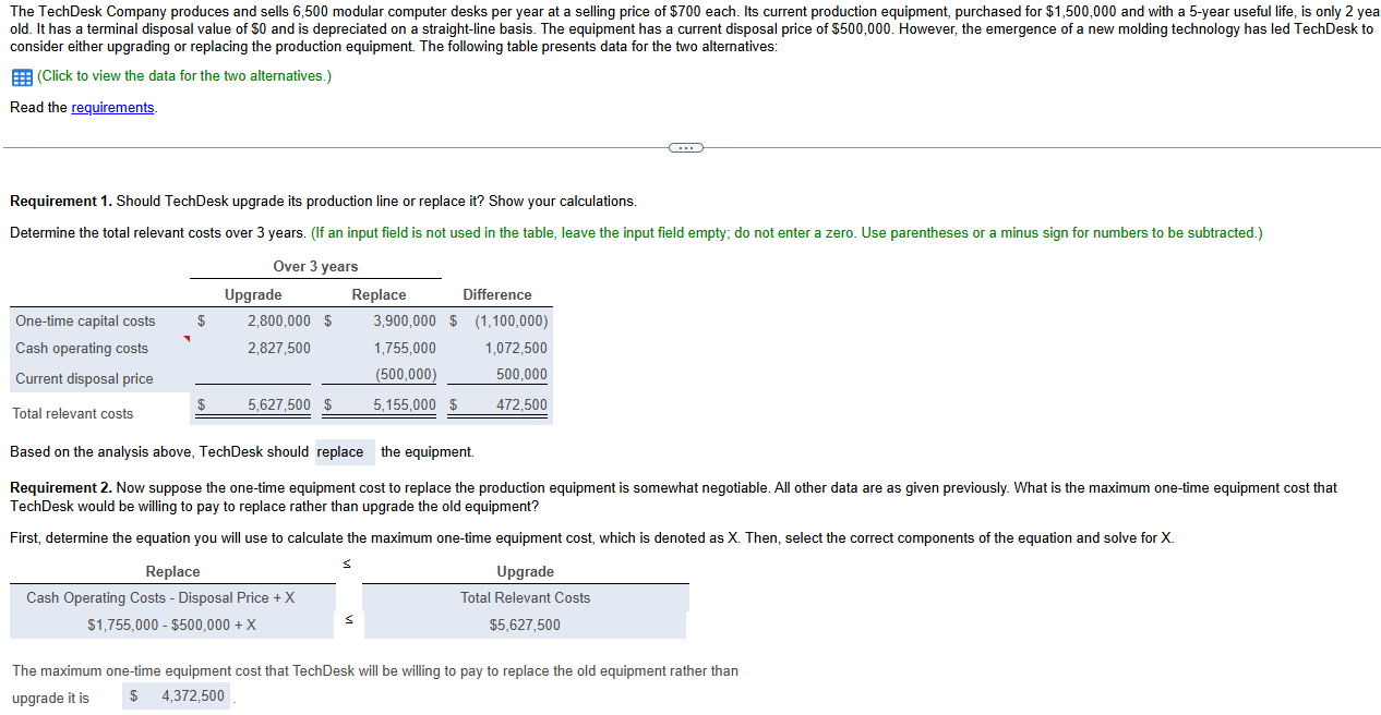 The TechDesk Company produces and sells 6,500