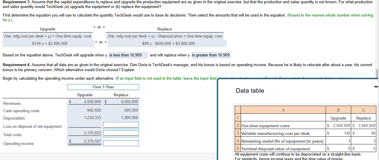 The TechDesk Company produces and sells 6,500