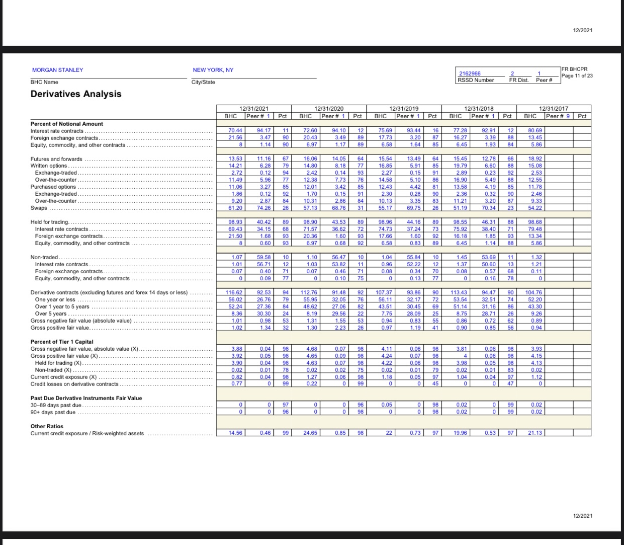 i've attached the relevant information needed,