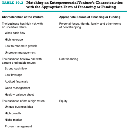 l need help to develop a Financial Plan. Please