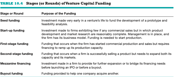 l need help to develop a Financial Plan. Please