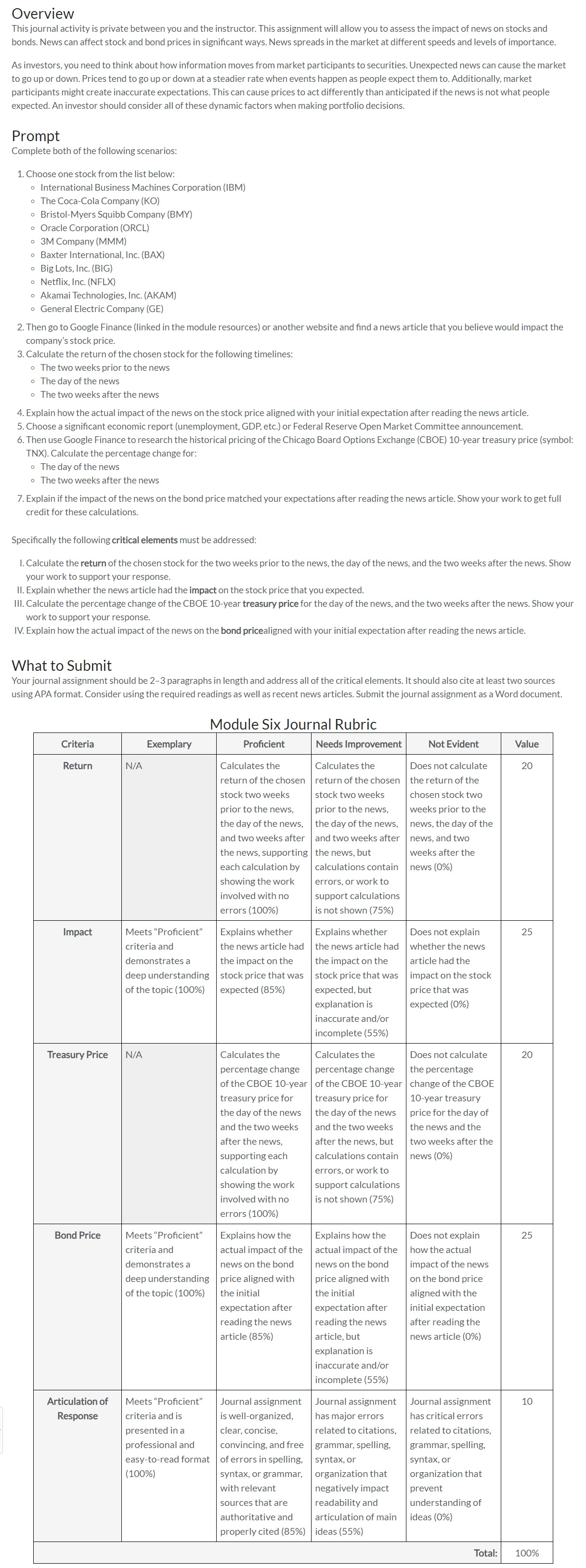 Overview This journal activity is private between