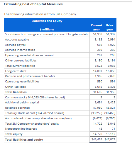 Please answer these Questions for my Financial