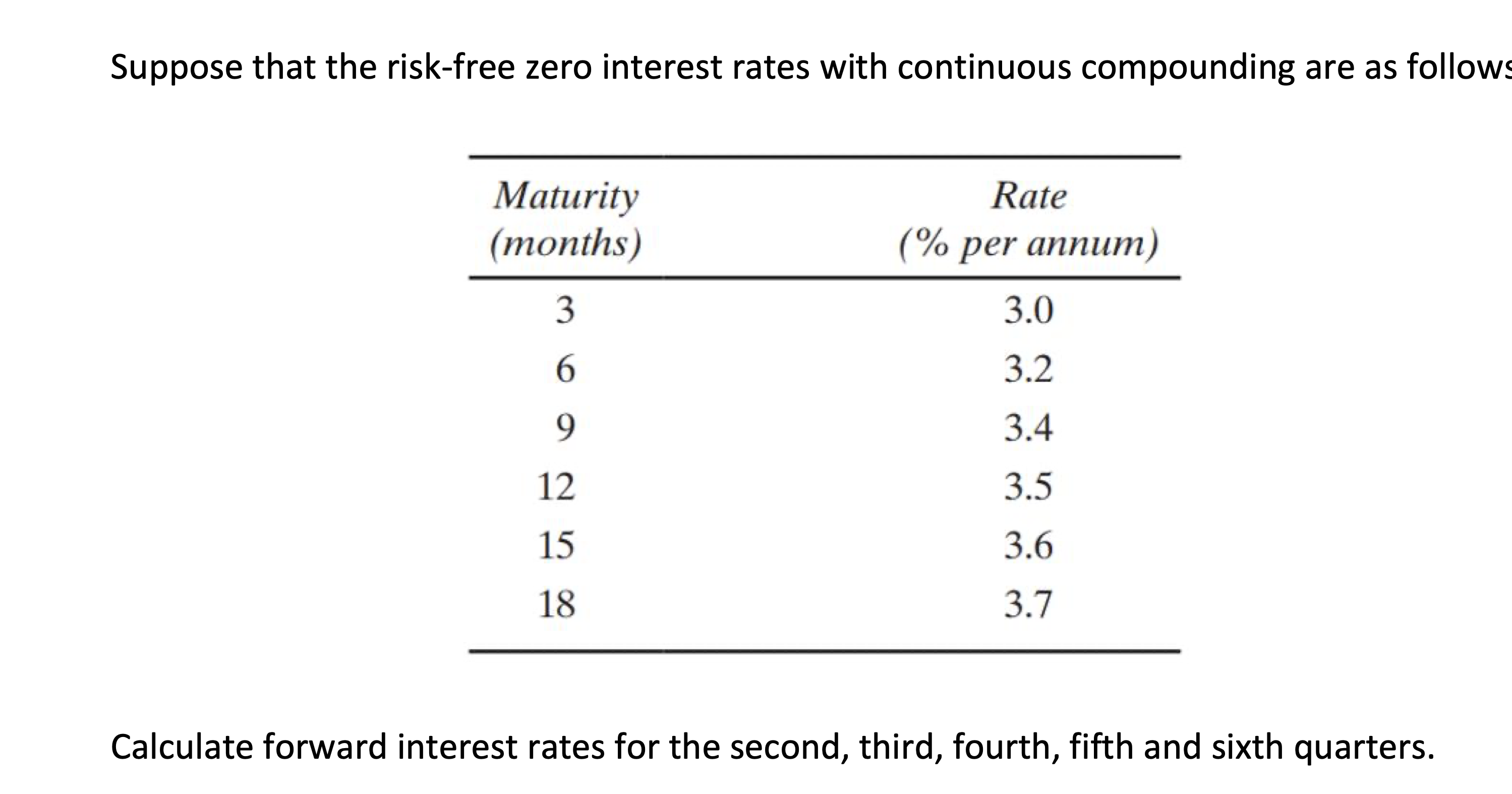 Problem 4.4 The forward rates with continuous