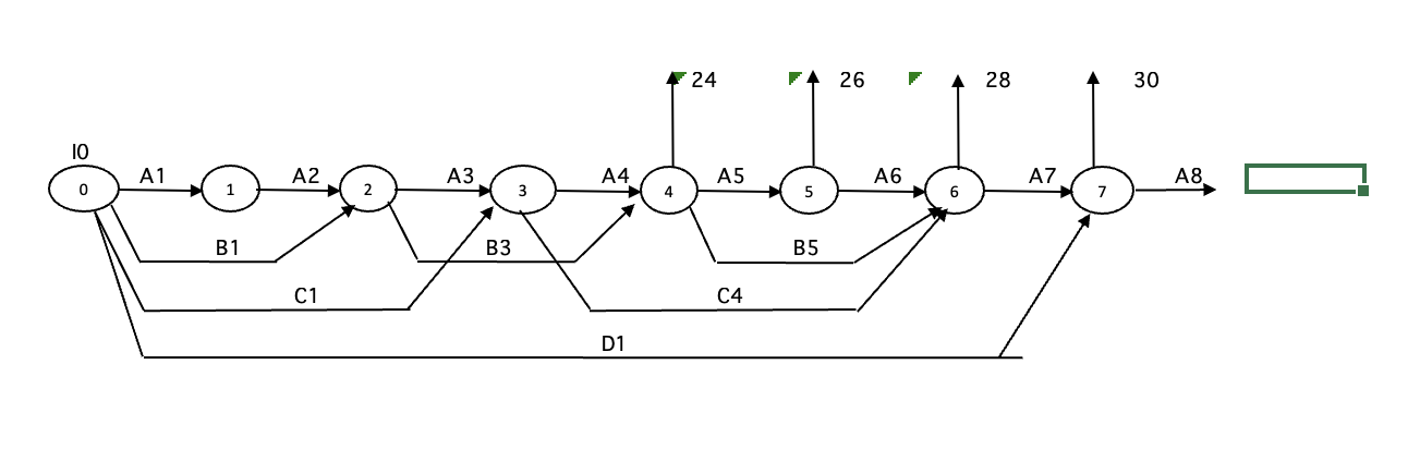 please use excel solver to solve the question