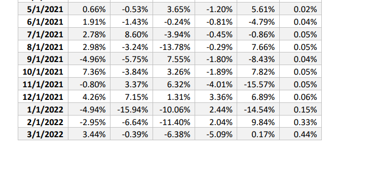 Section 5: Required Rate of Return 1. Calculate