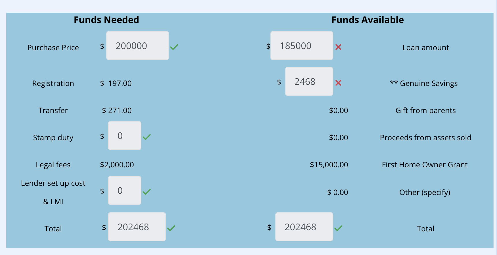 I got wrong for two numbers in this table, please