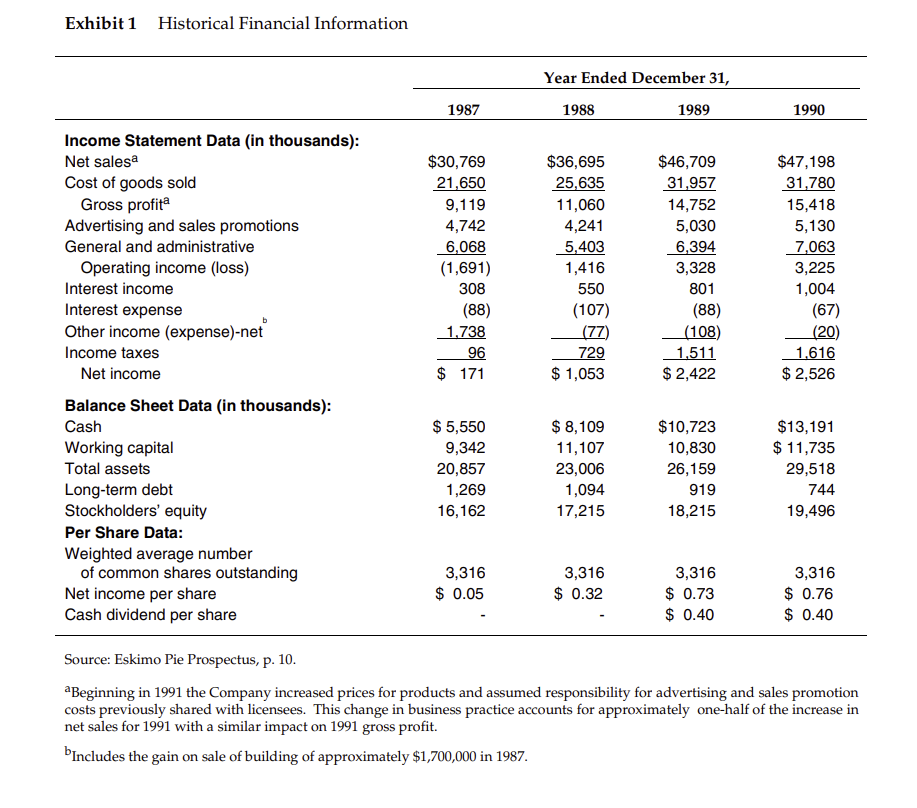 Eskimo Pie HBR Case Study 1) use 2 DV methods to