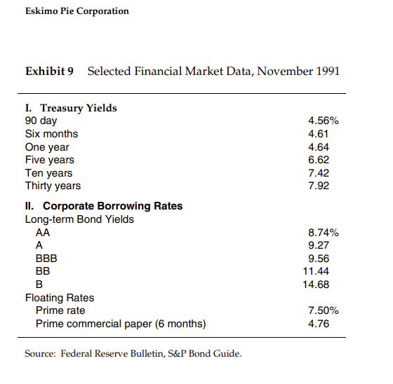 Eskimo Pie HBR Case Study 1) use 2 DV methods to