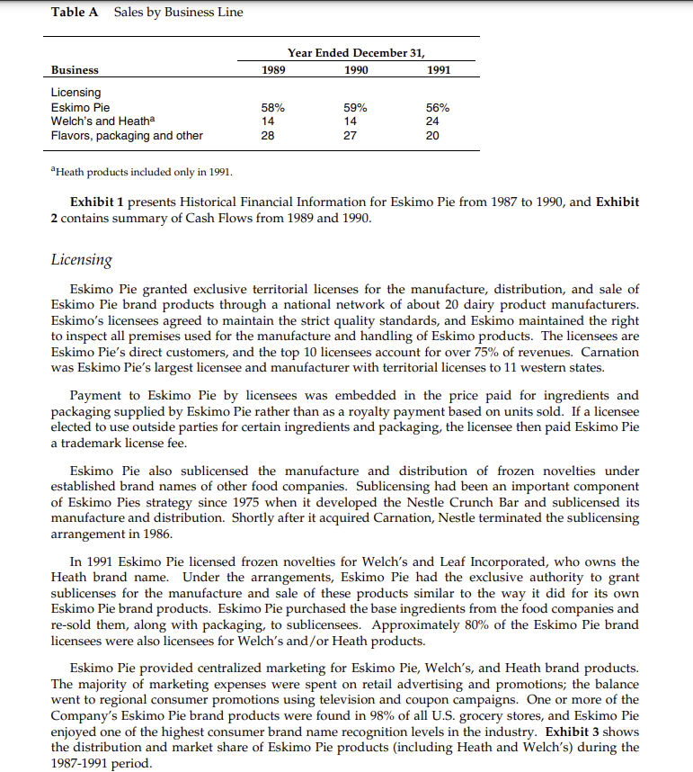 Eskimo Pie HBR Case Study 1) use 2 DV methods to