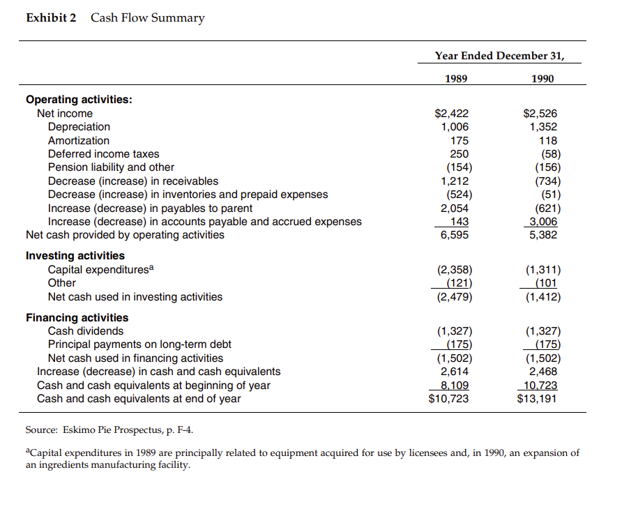 Eskimo Pie HBR Case Study 1) use 2 DV methods to